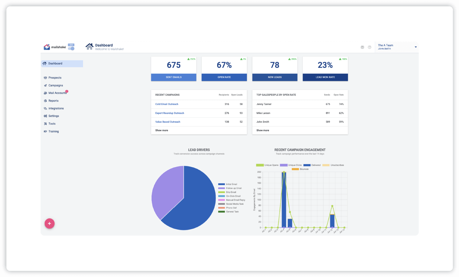 Screenshot of the Transaction Insights Dashboard interface